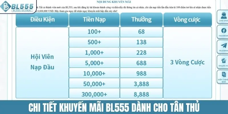 Chi tiết khuyến mãi BL555 dành cho tân thủ
