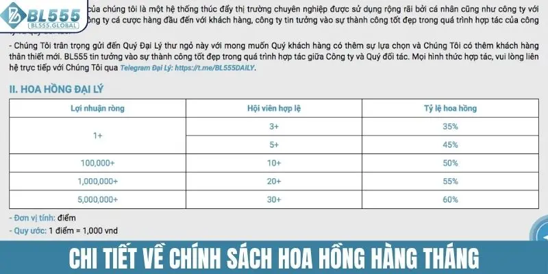 Chi tiết về chính sách hoa hồng hàng tháng
