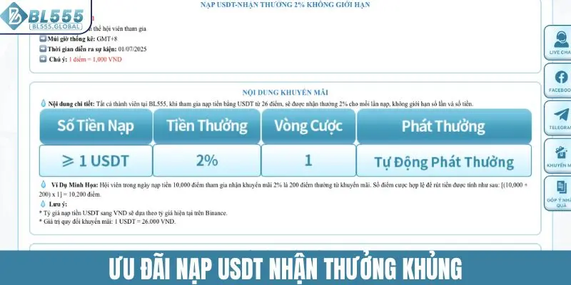 Ưu đãi nạp USDT nhận thưởng khủng